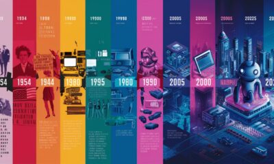 2023-1954: A Journey Through Decades of Transformation